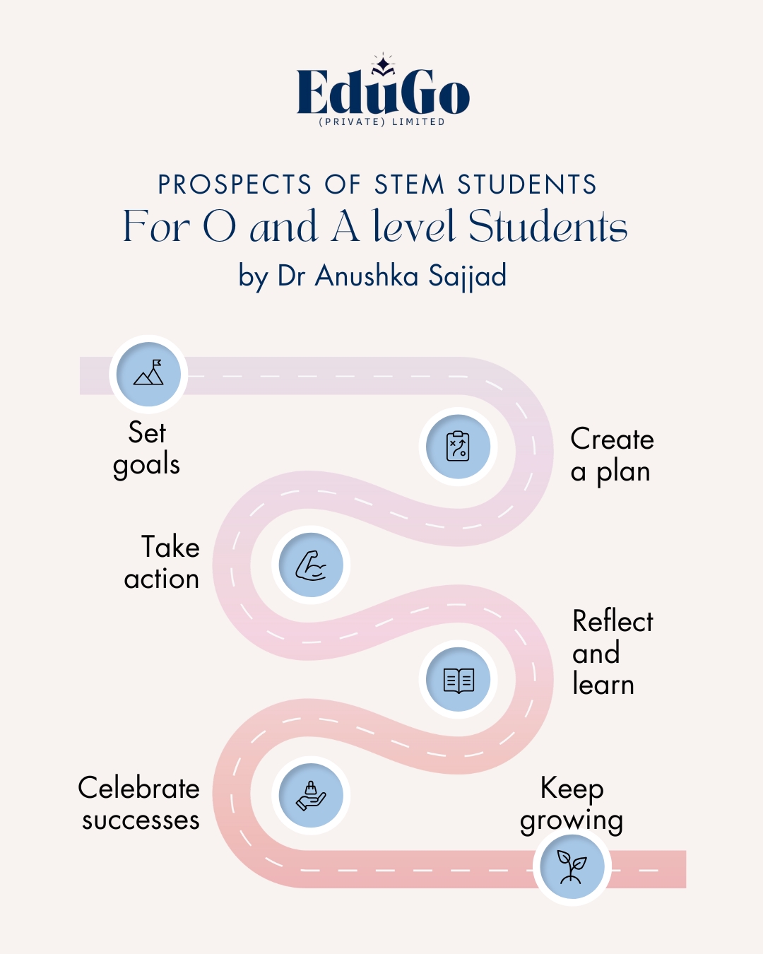 Prospects of STEM Subjects for O & A Level Students